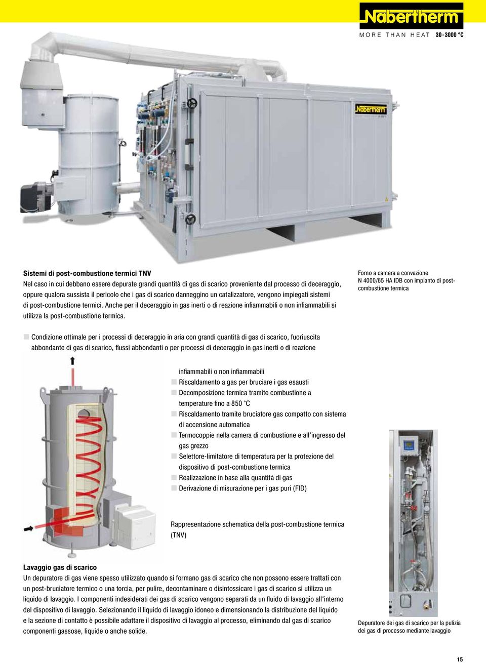 Anche per il deceraggio in gas inerti o di reazione infiammabili o non infiammabili si utilizza la post-combustione termica.