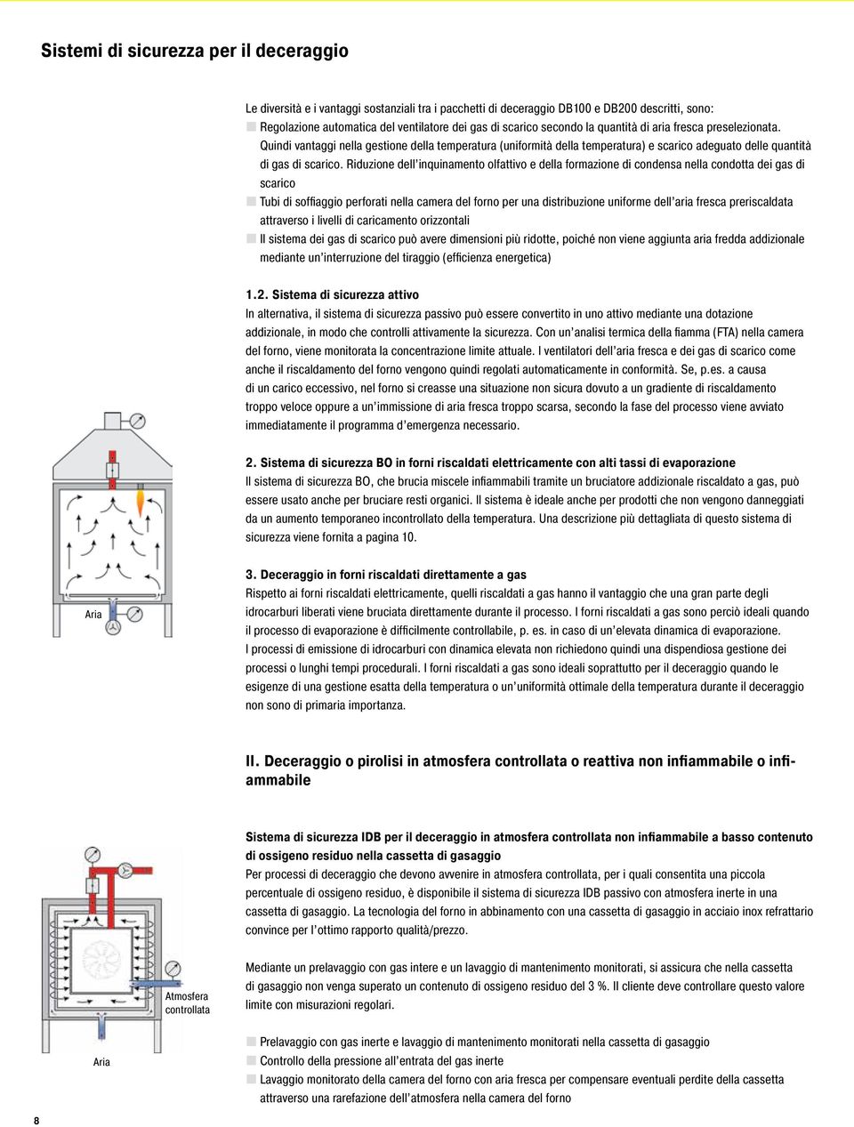 Riduzione dell inquinamento olfattivo e della formazione di condensa nella condotta dei gas di scarico Tubi di soffiaggio perforati nella camera del forno per una distribuzione uniforme dell aria