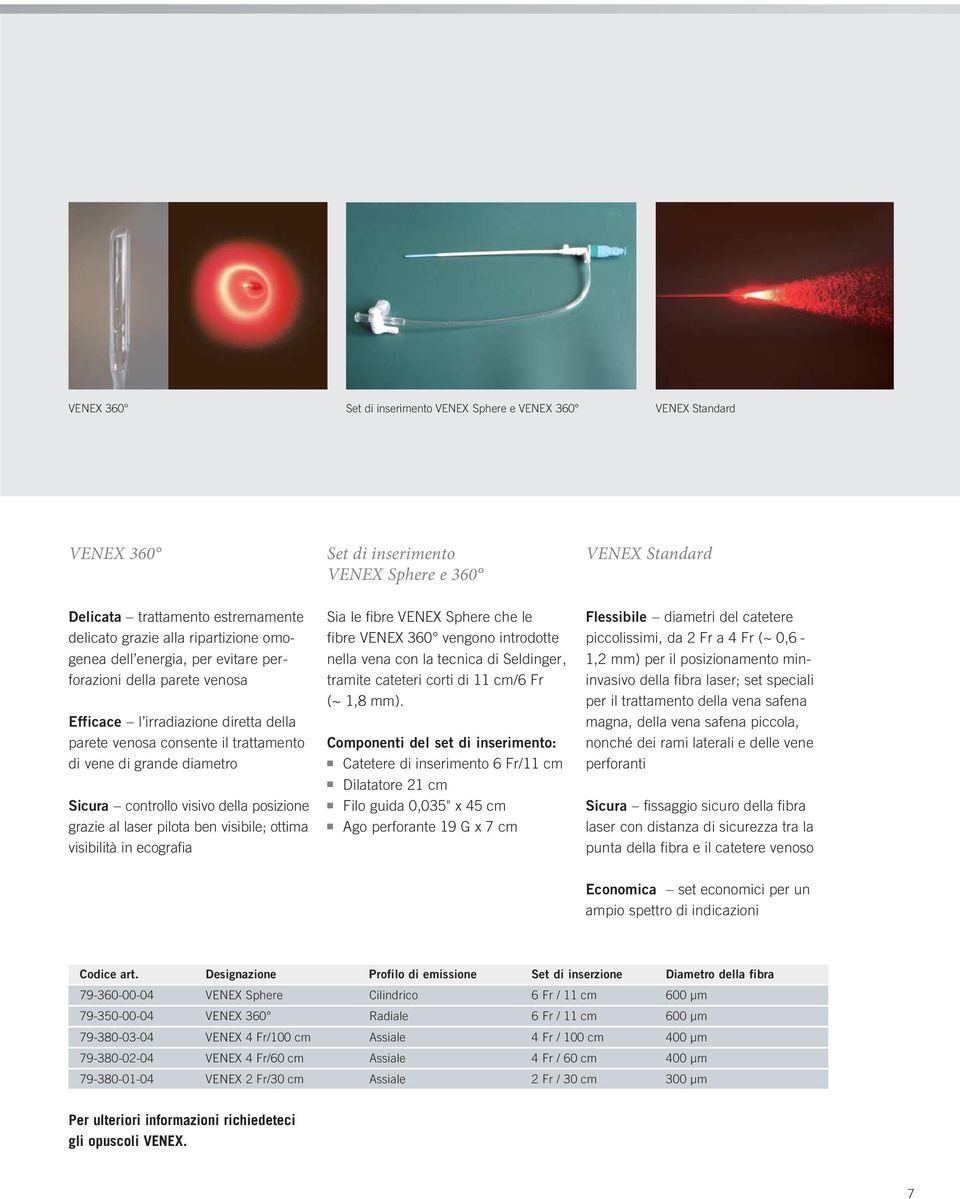 della posizione grazie al laser pilota ben visibile; ottima visibilità in ecografia Sia le fibre VENEX Sphere che le fibre VENEX 360 vengono introdotte nella vena con la tecnica di Seldinger, tramite