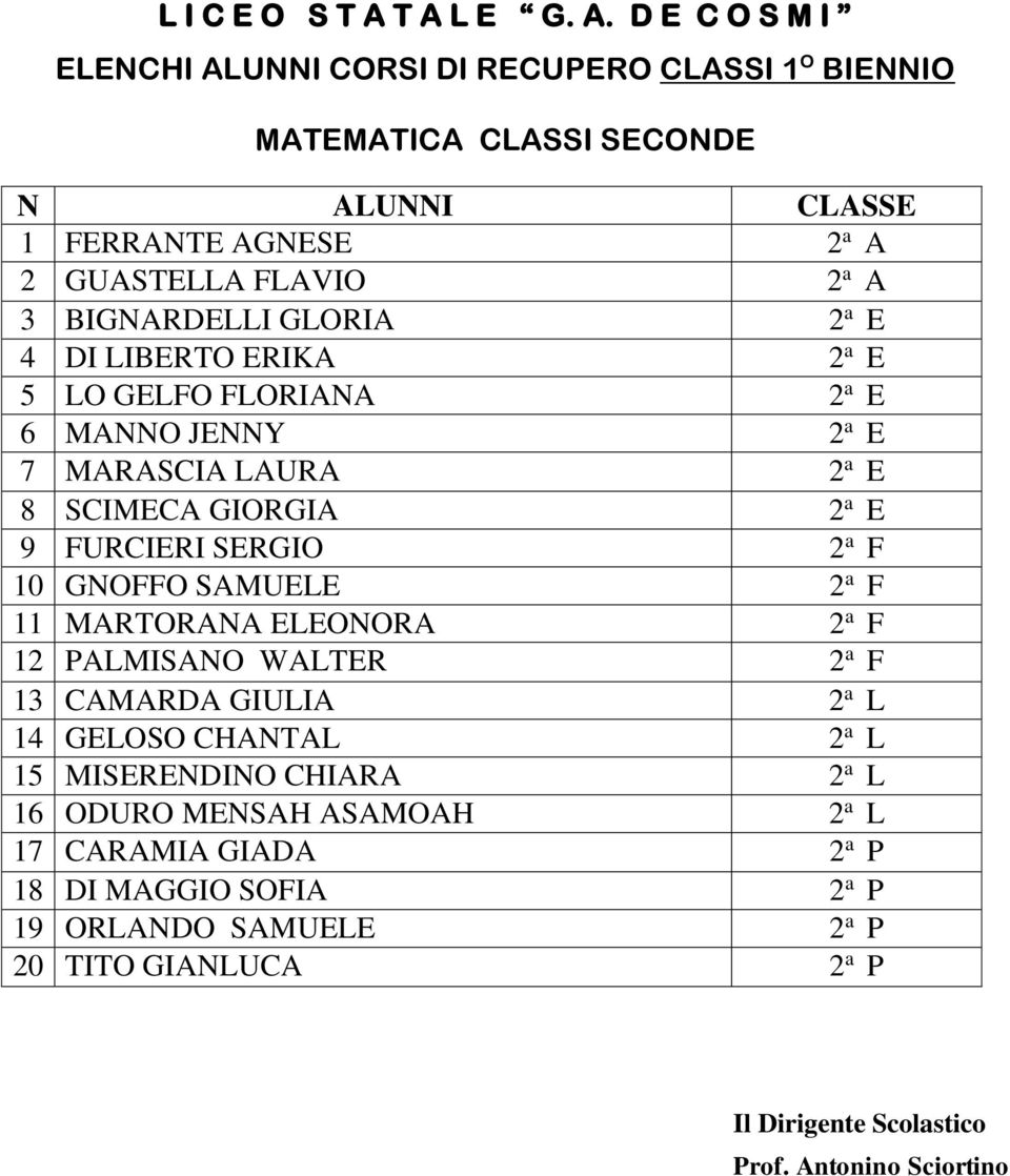 SERGIO 2 a F 10 GNOFFO SAMUELE 2 a F 11 MARTORANA ELEONORA 2 a F 12 PALMISANO WALTER 2 a F 13 CAMARDA GIULIA 2 a L 14 GELOSO CHANTAL 2 a L 15