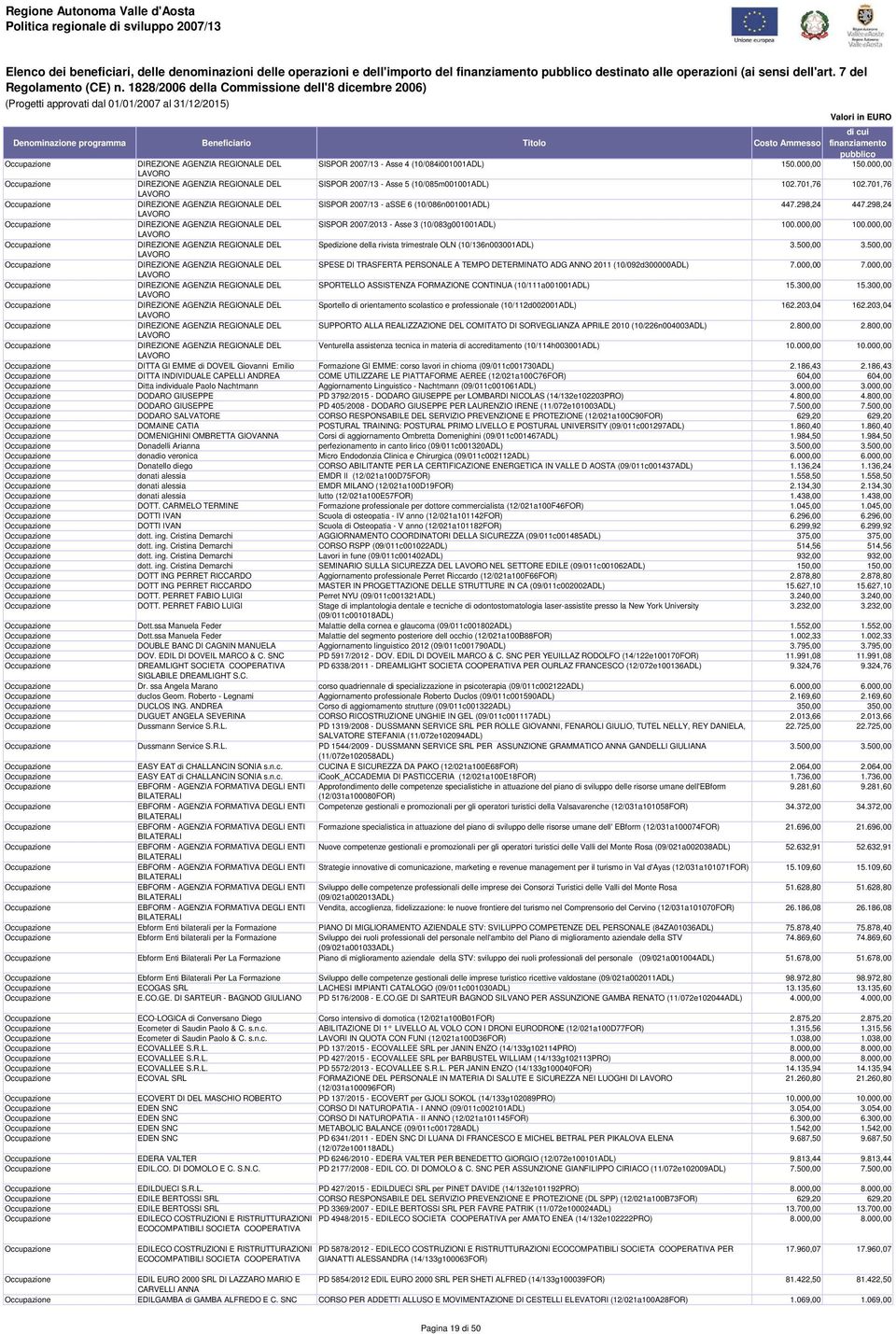 000,00 Spedizione della rivista trimestrale OLN (10/136n003001ADL) 3.500,00 3.500,00 SPESE DI TRASFERTA PERSONALE A TEMPO DETERMINATO ADG ANNO 2011 (10/092d300000ADL) 7.000,00 7.