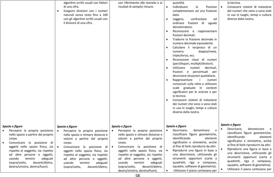 Riconoscere e rappresentare frazioni decimali. Tradurre la frazione decimale in numero decimale equivalente. Calcolare il reciproco di un numero: doppio/meta, triplo/terzo, ecc.