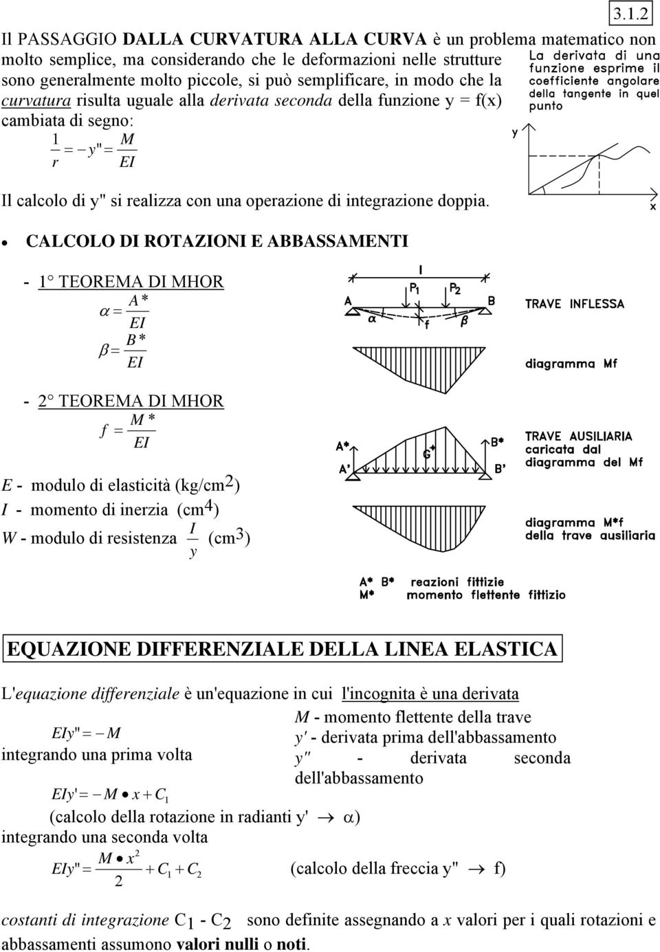 . CALCOLO DI ROTAZIONI E ABBASSAENTI - TEOREA DI HOR A * EI B * EI - TEOREA DI HOR * f EI E - modulo di elsticità (kg/cm) I - momento di inerzi (cm4) W - modulo di resistenz I y (cm 3) EQUAZIONE