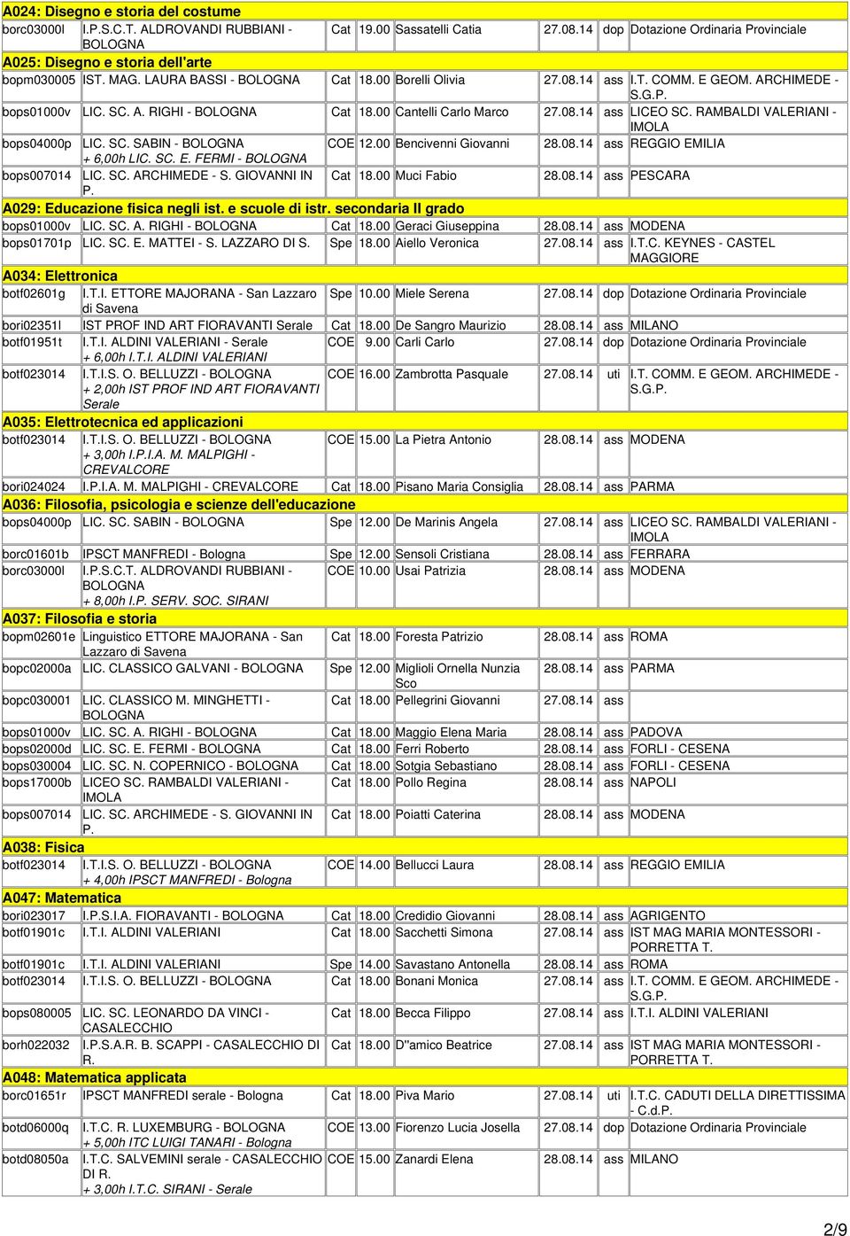 RAMBALDI VALERIANI - bops04000p LIC. SC. SABIN - COE 12.00 Bencivenni Giovanni 28.08.14 ass REGGIO EMILIA + 6,00h LIC. SC. E. FERMI - bops007014 LIC. SC. ARCHIMEDE - S. GIOVANNI IN Cat 18.