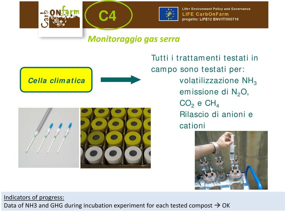 CO 2 e CH 4 Rilascio di anioni e cationi Indicators of progress: Data