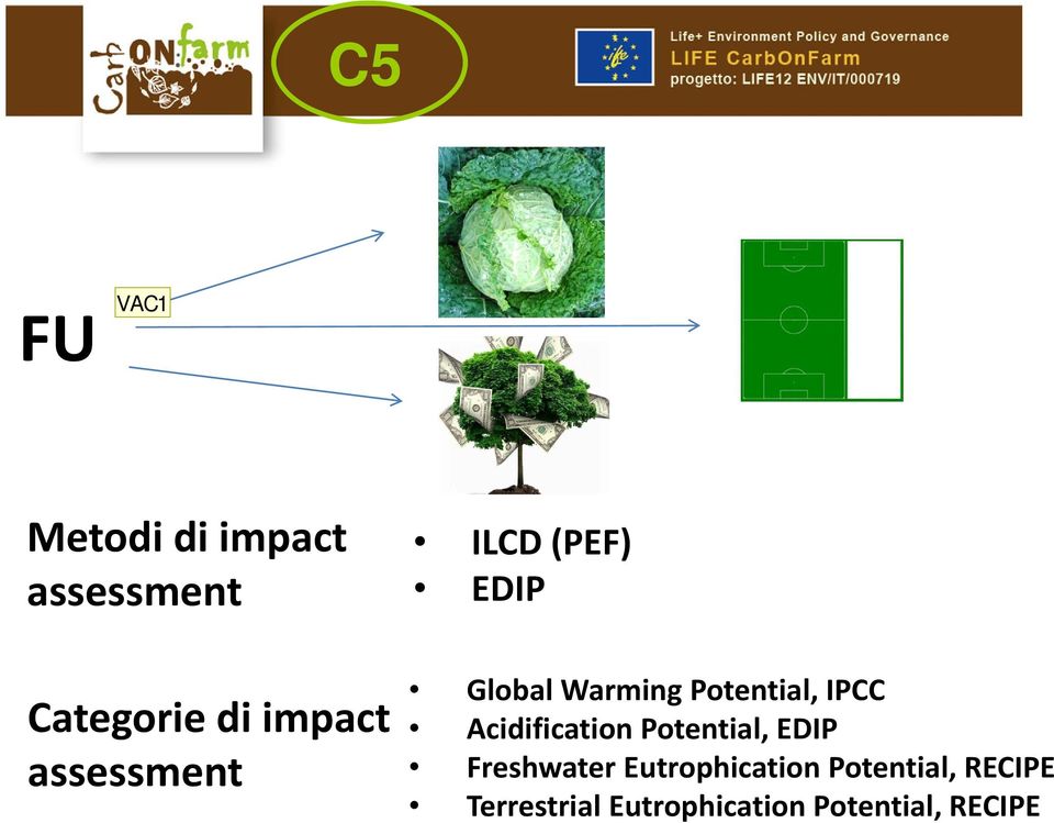 Acidification Potential, EDIP Freshwater Eutrophication