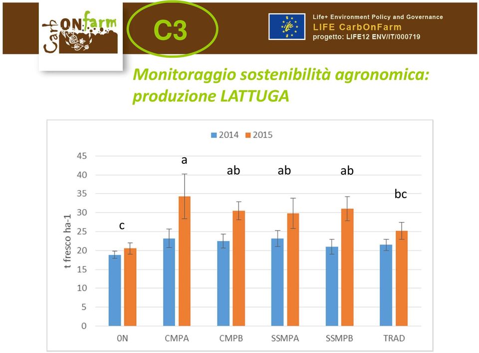 agronomica: