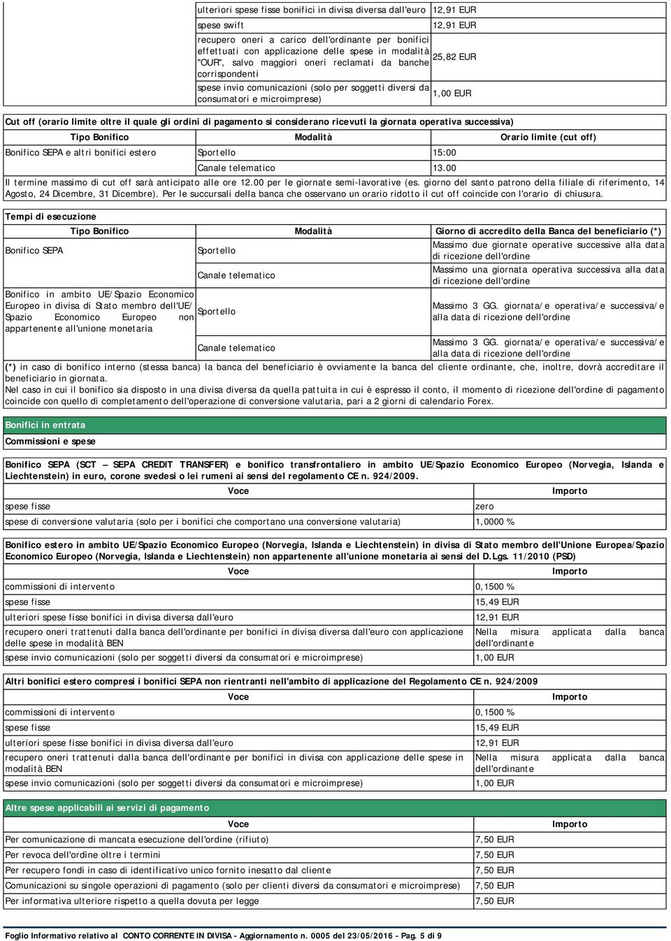 considerano ricevuti la giornata operativa successiva) Tipo Bonifico Modalità Orario limite (cut off) Bonifico SEPA e altri bonifici estero Sportello 15:00 Canale telematico 13.