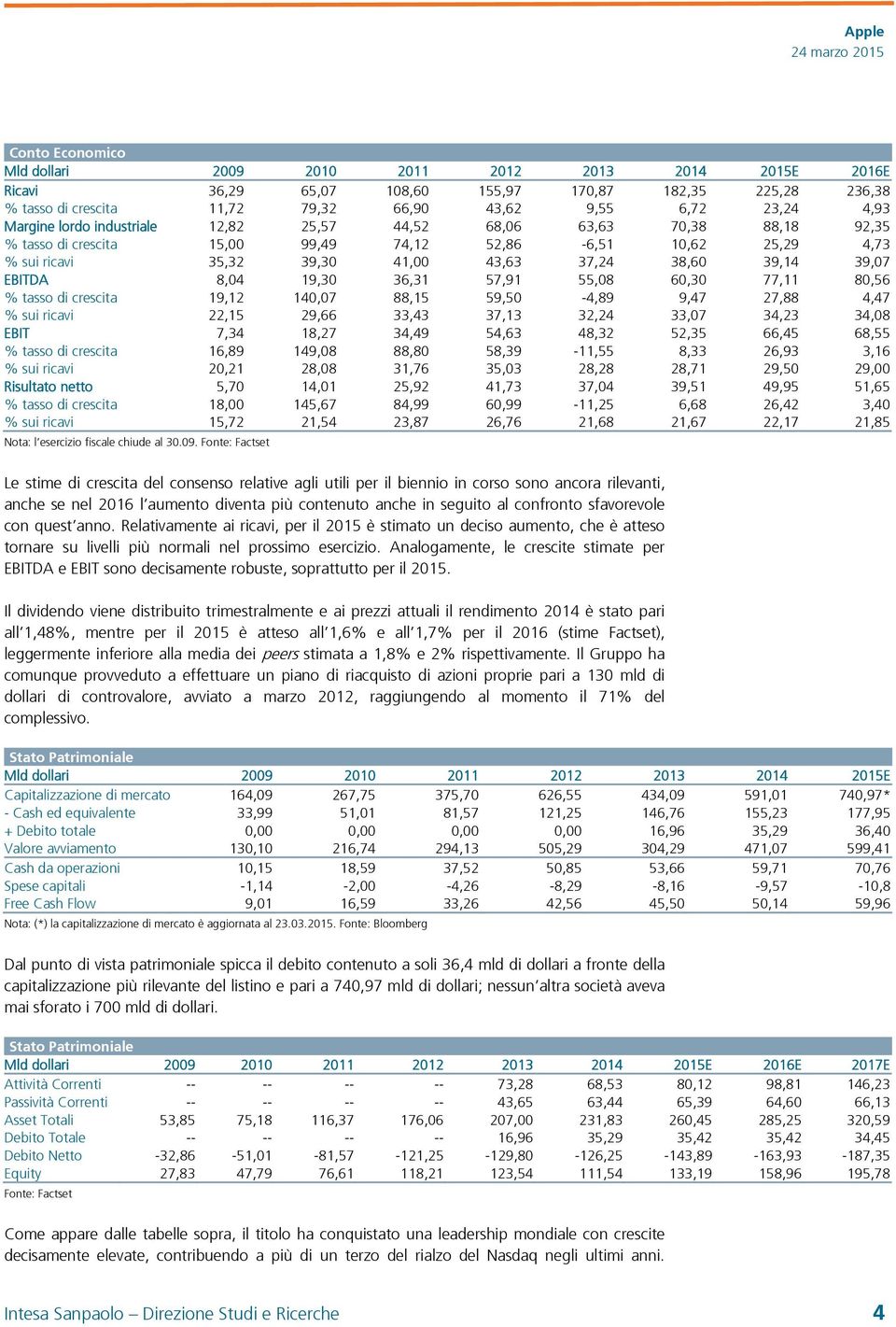 39,07 EBITDA 8,04 19,30 36,31 57,91 55,08 60,30 77,11 80,56 % tasso di crescita 19,12 140,07 88,15 59,50-4,89 9,47 27,88 4,47 % sui ricavi 22,15 29,66 33,43 37,13 32,24 33,07 34,23 34,08 EBIT 7,34