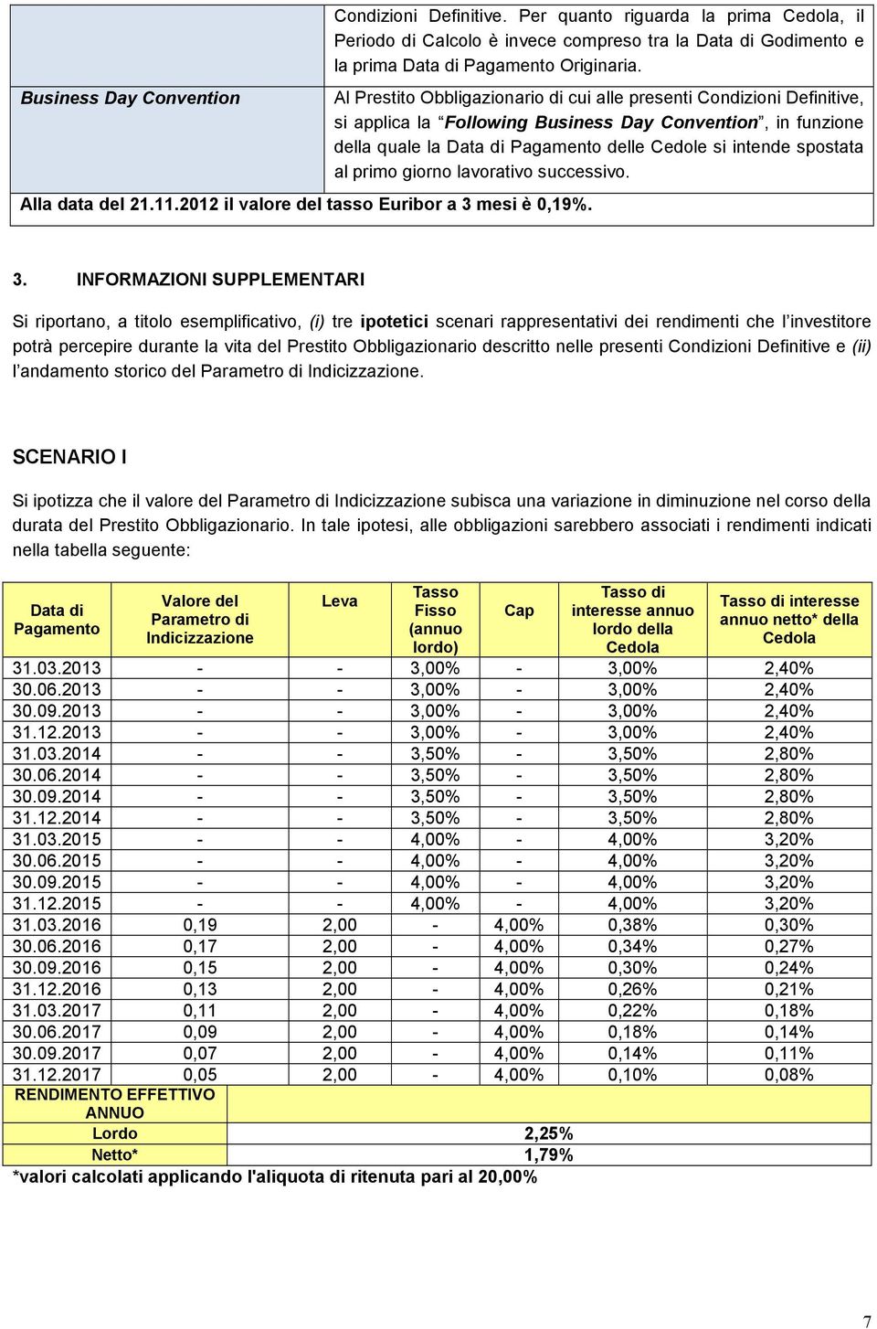 Al Prestito Obbligazionario di cui alle presenti Condizioni Definitive, si applica la Following Business Day Convention, in funzione della quale la Data di Pagamento delle Cedole si intende spostata