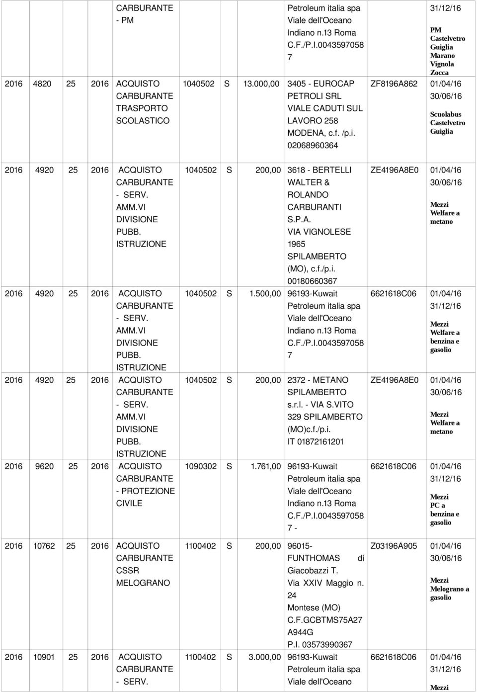 02068960364 PM Castelvetro Guiglia Marano Vignola Zocca ZF8196A862 01/04/16 Scuolabus Castelvetro Guiglia 2016 9620 25 2016 ACQUISTO PROTEZIONE CIVILE 2016 10762 25 2016 ACQUISTO CSSR MELOGRANO