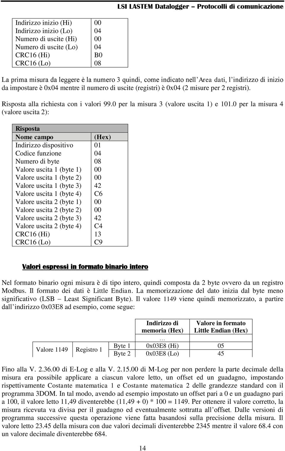 0 per la misura 4 (valore uscita 2): Numero di byte Valore uscita 1 (byte 1) Valore uscita 1 (byte 2) Valore uscita 1 (byte 3) Valore uscita 1 (byte 4) Valore uscita 2 (byte 1) Valore uscita 2 (byte