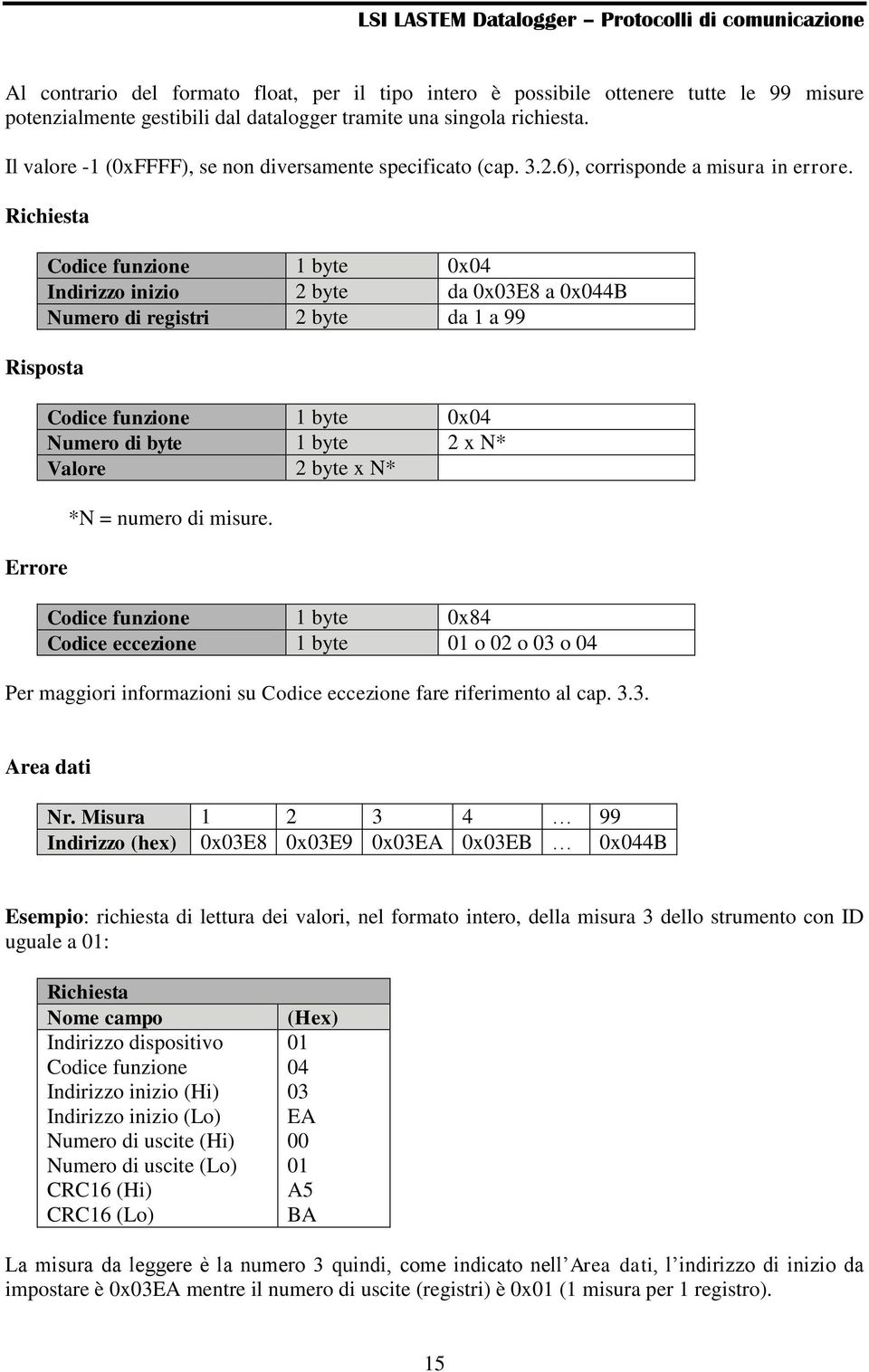 1 byte 0x04 Indirizzo inizio 2 byte da 0x03E8 a 0x044B Numero di registri 2 byte da 1 a 99 Errore 1 byte 0x04 Numero di byte 1 byte 2 x N* Valore 2 byte x N* *N = numero di misure.