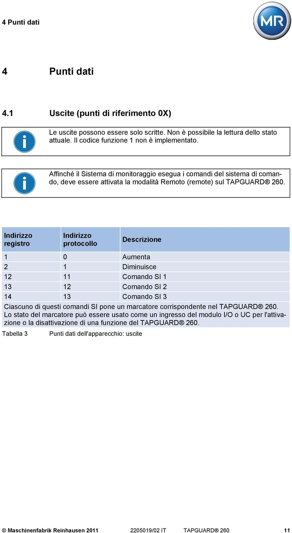 Indirizzo registro Indirizzo protocollo Descrizione 1 0 Aumenta 2 1 Diminuisce 12 11 Comando SI 1 13 12 Comando SI 2 14 13 Comando SI 3 Ciascuno di questi comandi SI pone un marcatore corrispondente