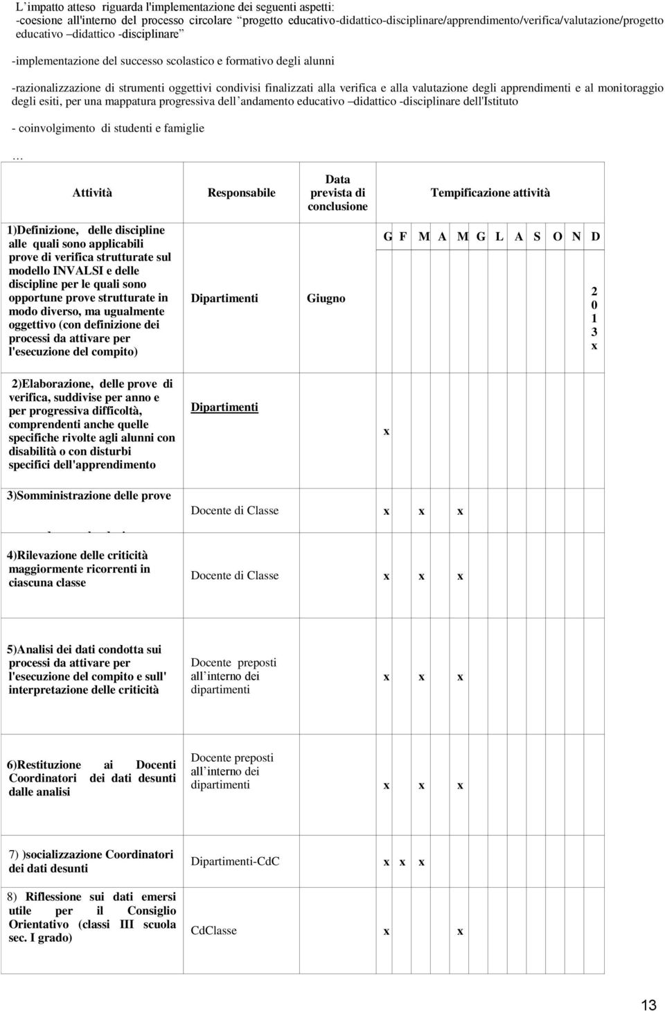 strumenti oggettivi condivisi finalizzati alla verifica e alla valutazione degli apprendimenti e al monitoraggio degli esiti, per una mappatura progressiva dell andamento educativo didattico