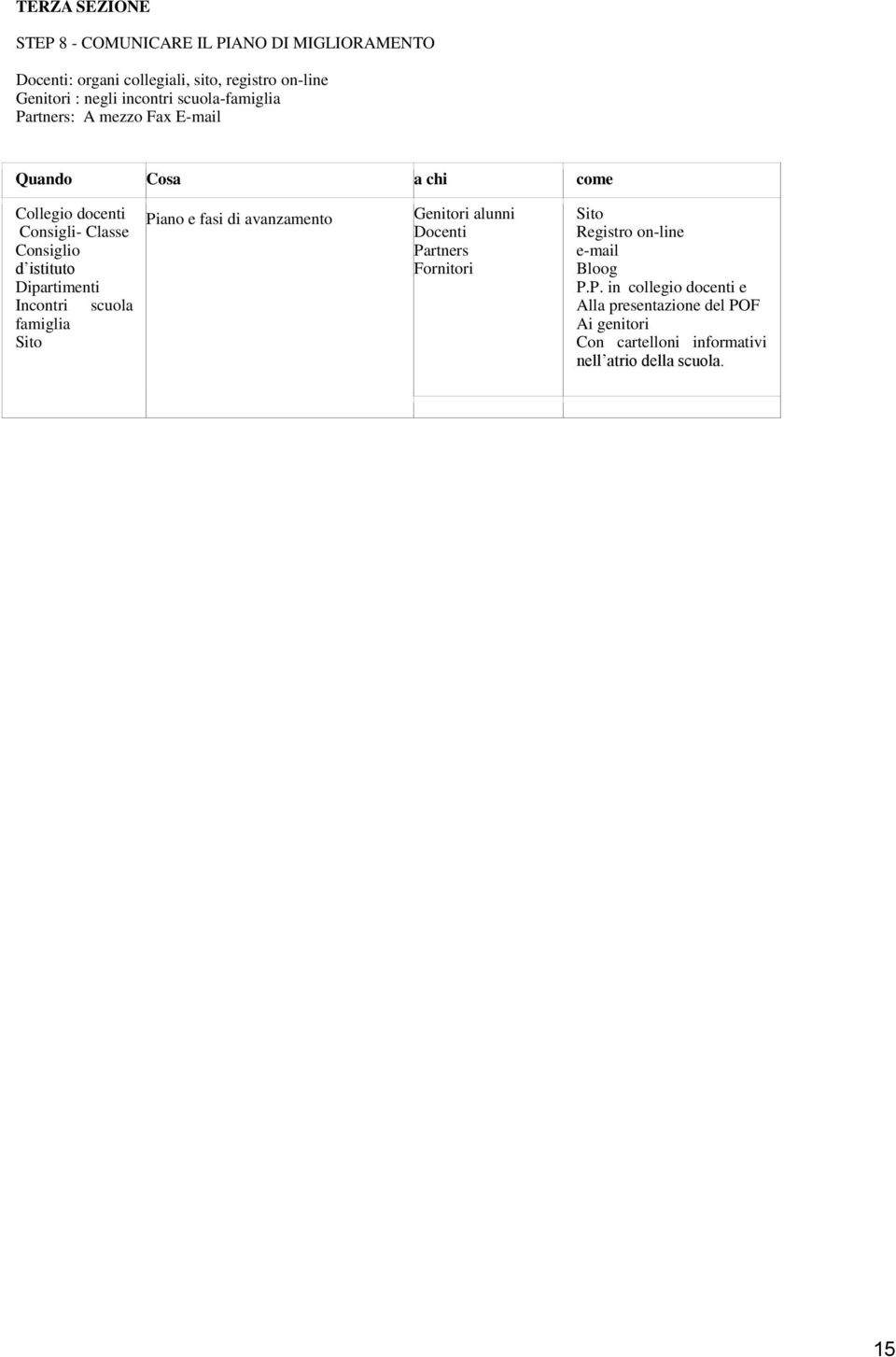 Dipartimenti Incontri scuola famiglia Sito Piano e fasi di avanzamento Genitori alunni Docenti Partners Fornitori Sito Registro