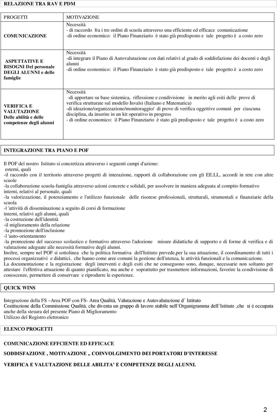 relativi al grado di soddisfazione dei docenti e degli alunni -di ordine economico: il Piano Finanziario è stato già predisposto e tale progetto è a costo zero VERIFICA E VALUTAZIONE Delle abilità e