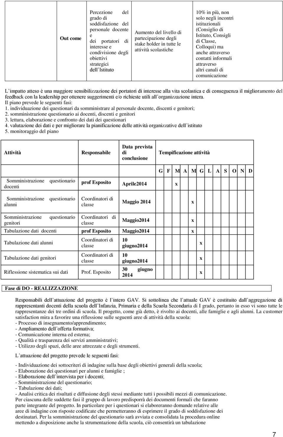 altri canali di comunicazione L impatto atteso è una maggiore sensibilizzazione dei portatori di interesse alla vita scolastica e di conseguenza il miglioramento del feedback con la leadership per