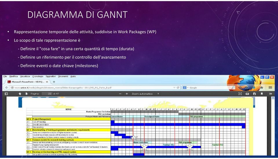 fare" in una certa quantità di tempo (durata) - Definire un riferimento