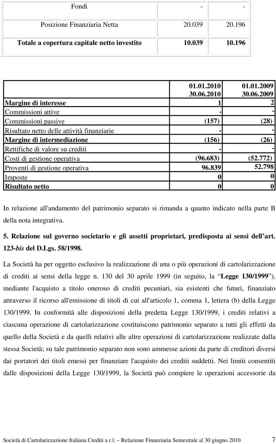 2009 Margine di interesse 1 2 Commissioni attive - - Commissioni passive (157) (28) Risultato netto delle attività finanziarie - - Margine di intermediazione (156) (26) Rettifiche di valore su