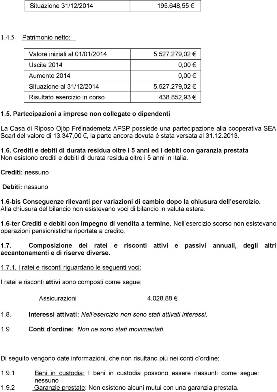 347,00, la parte ancora dovuta é stata versata al 31.12.2013. 1.6.