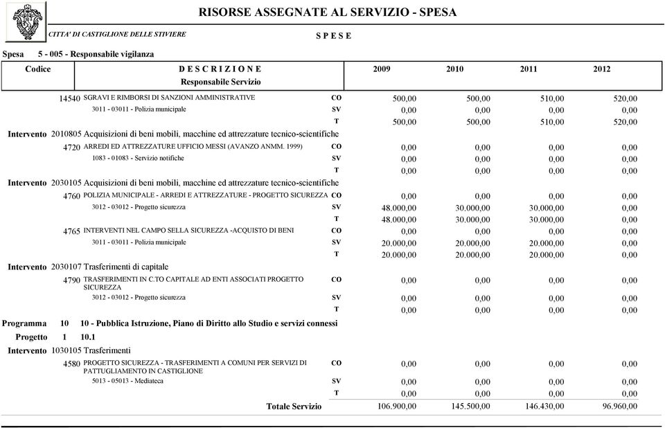 4720 ARREDI ED AREZZAURE UFFICIO MESSI (AVANZO ANMM.