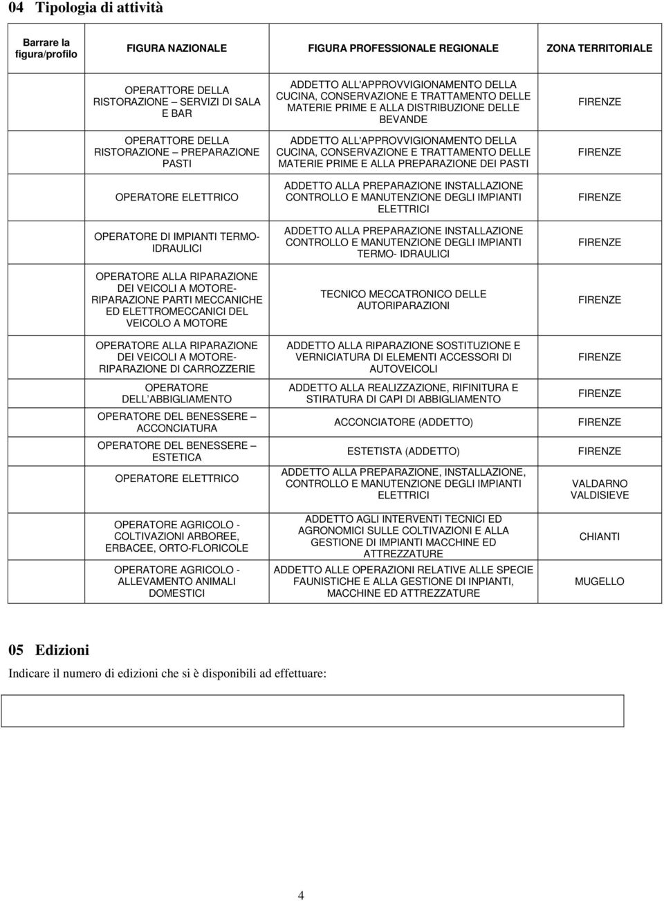 OPERATORE ALLA RIPARAZIONE DEI VEICOLI A MOTORE- RIPARAZIONE DI CARROZZERIE OPERATORE DELL ABBIGLIAMENTO OPERATORE DEL BENESSERE ACCONCIATURA OPERATORE DEL BENESSERE ESTETICA OPERATORE ELETTRICO