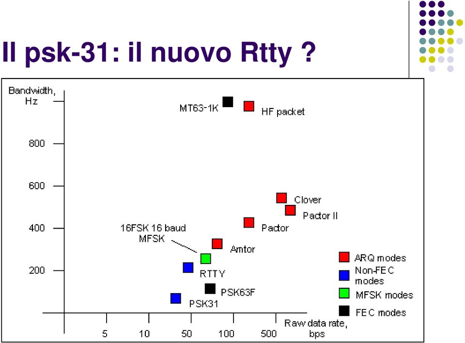 il nuovo