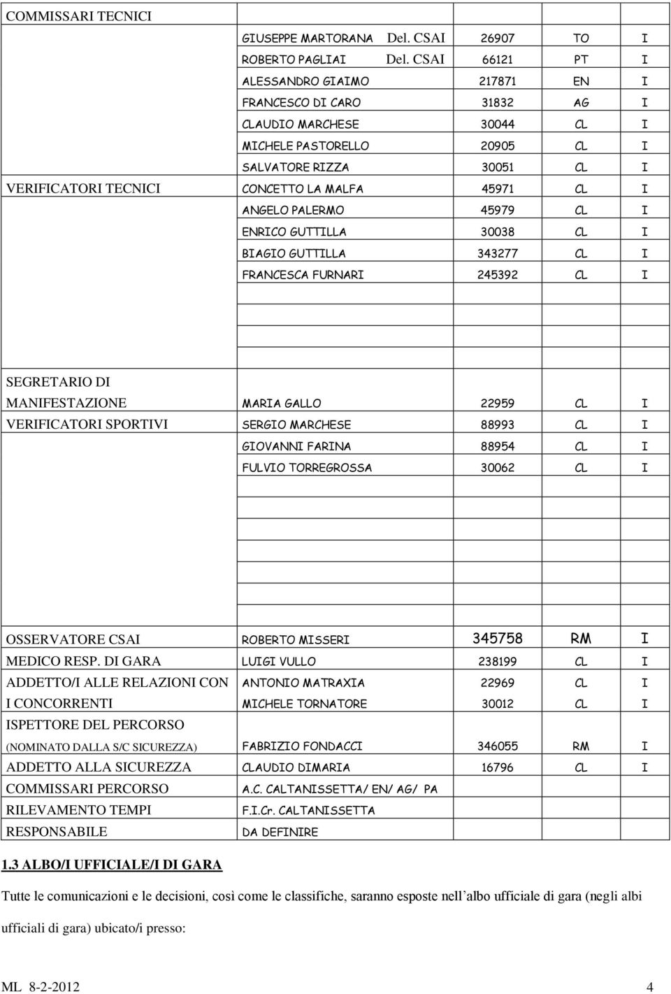 45971 CL I ANGELO PALERMO 45979 CL I ENRICO GUTTILLA 30038 CL I BIAGIO GUTTILLA 343277 CL I FRANCESCA FURNARI 245392 CL I SEGRETARIO DI MANIFESTAZIONE MARIA GALLO 22959 CL I VERIFICATORI SPORTIVI