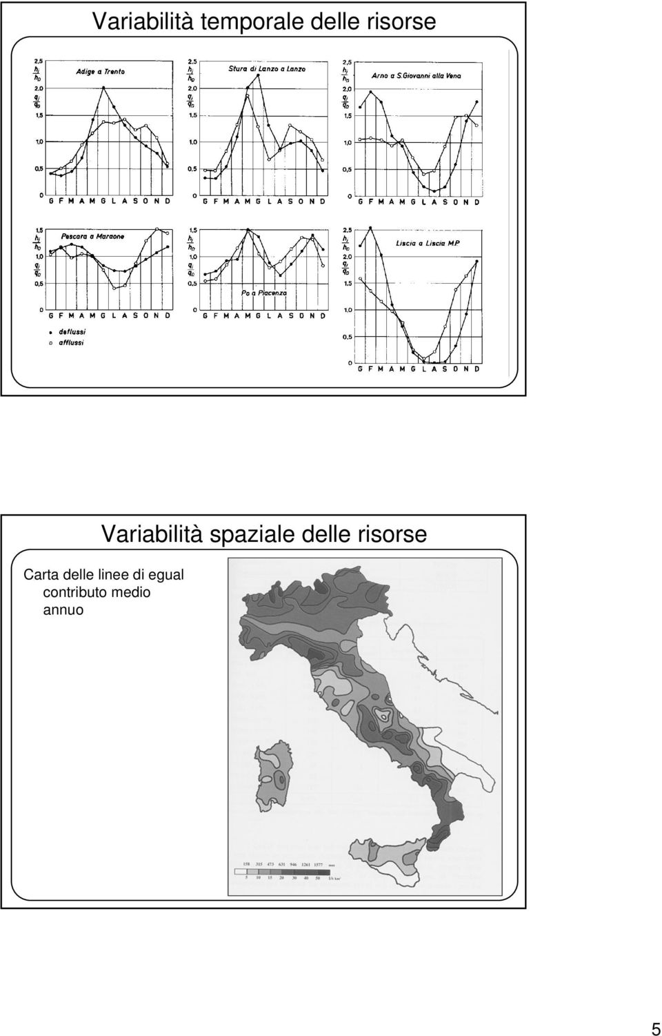 Pozzillo Variabilità spaziale delle