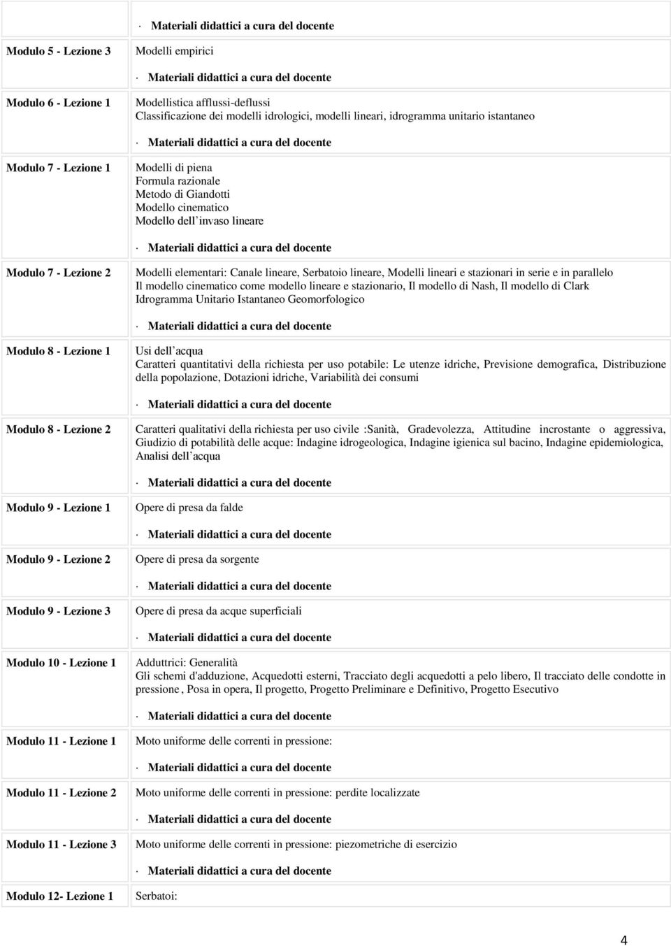 stazionari in serie e in parallelo Il modello cinematico come modello lineare e stazionario, Il modello di Nash, Il modello di Clark Idrogramma Unitario Istantaneo Geomorfologico Modulo 8 - Lezione 1