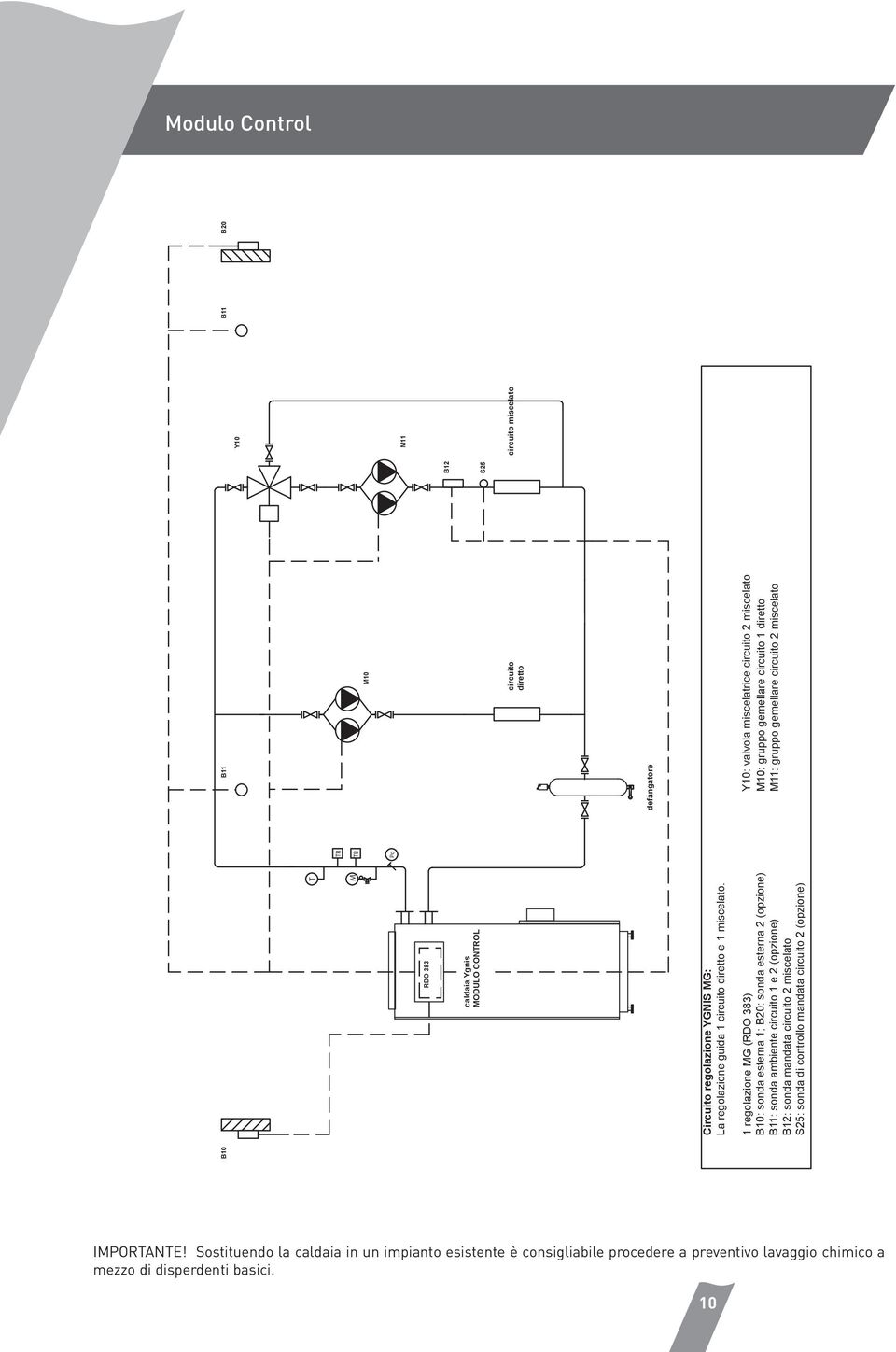 S25: sonda di controllo mandata circuito 2 (opzione) R B B11 10 circuito diretto Y10: valvola miscelatrice circuito 2 miscelato 10: gruppo gemellare circuito 1