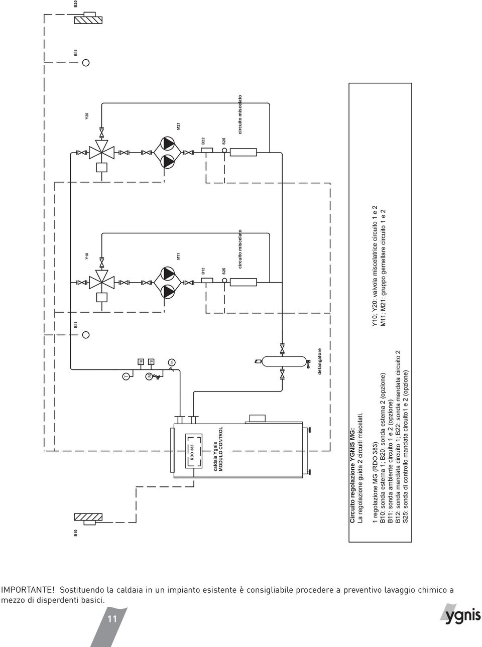 B22: sonda mandata circuito 2 S25: sonda di controllo mandata circuito1 e 2 (opzione) B11 Y10 11 B12 S25 circuito miscelato Y10; Y20: valvola miscelatrice