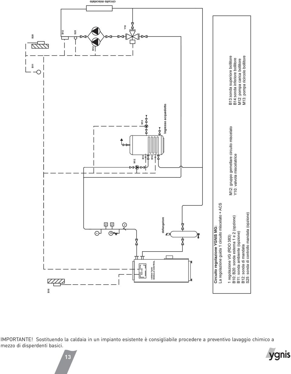 Ingresso acquedotto 12: gruppo gemellare circuito miscelato Y10: valvola miscelatrice B13:sonda superiore bollitore B14:sonda inferiore bollitore 12: pompa