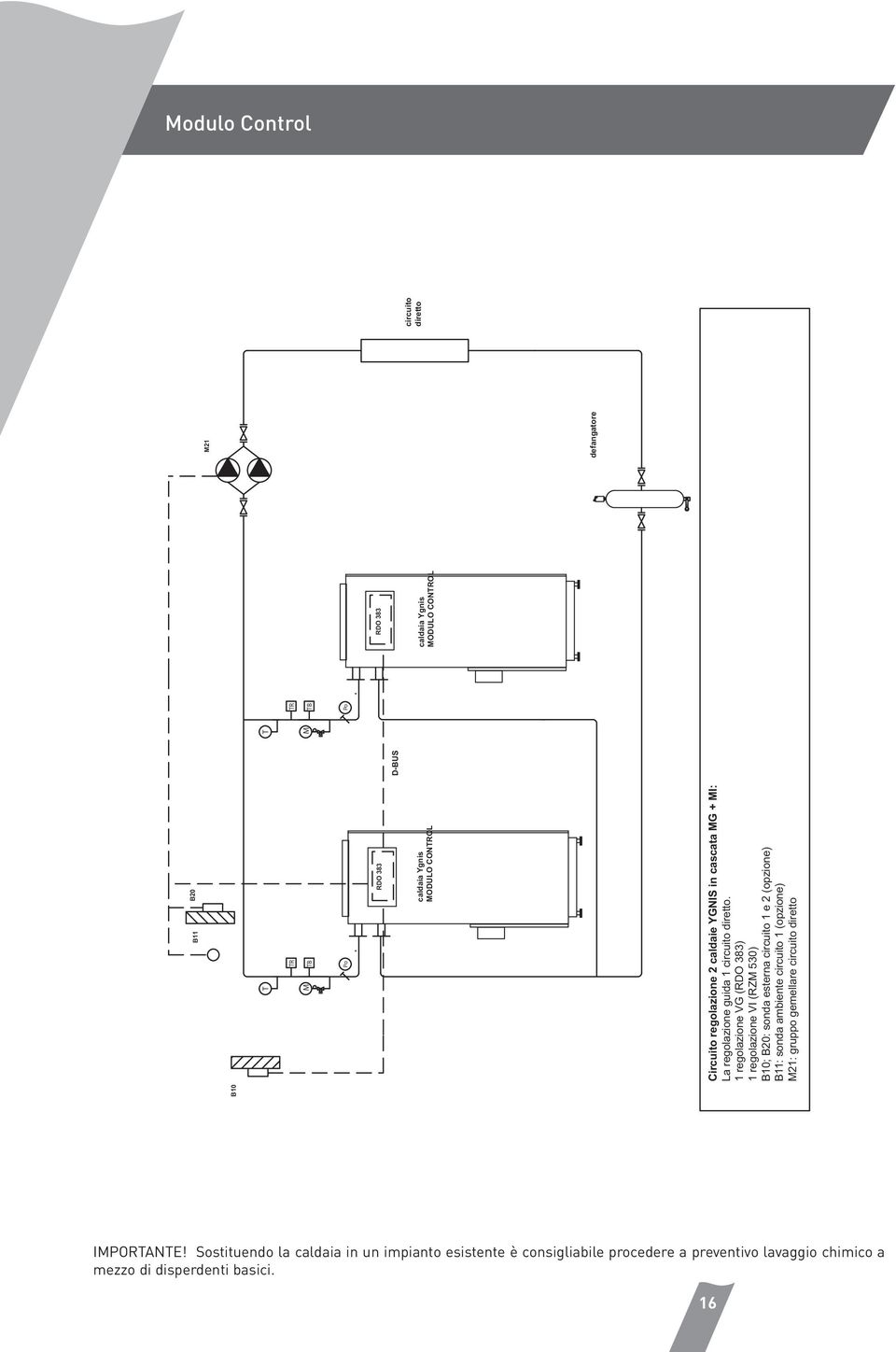 1 regolazione VG (RDO 383) 1 regolazione VI (RZ 530) B10; B20: sonda esterna circuito 1 e 2 (opzione) B11: sonda ambiente