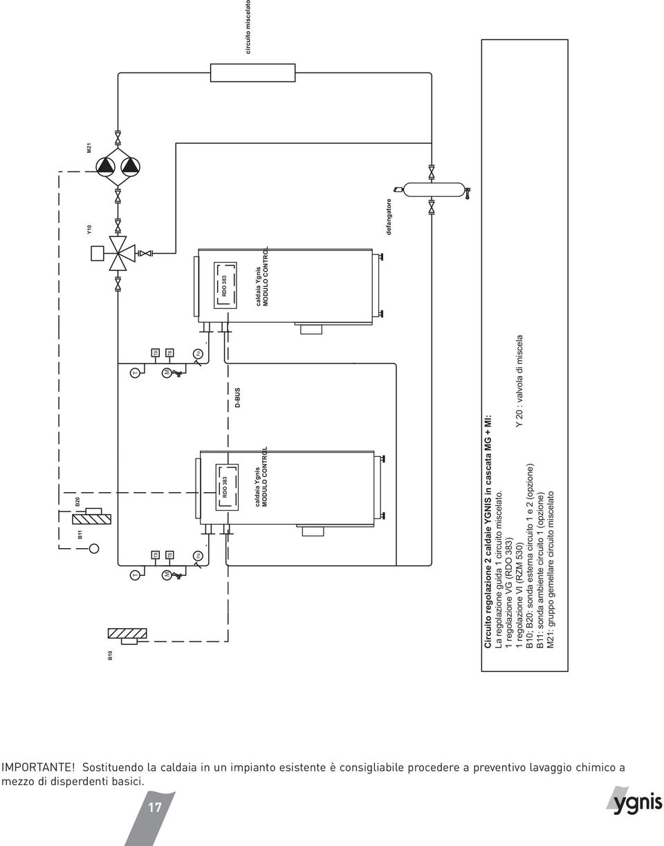 1 regolazione VG (RDO 383) 1 regolazione VI (RZ 530) Y 20 : valvola di miscela B10; B20: sonda esterna circuito 1 e 2 (opzione)