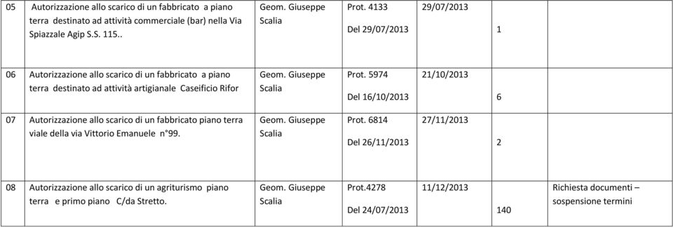 Prot. 5974 Del 16/10/2013 21/10/2013 6 07 Autorizzazione allo scarico di un fabbricato piano terra viale della via Vittorio Emanuele n 99. Prot.