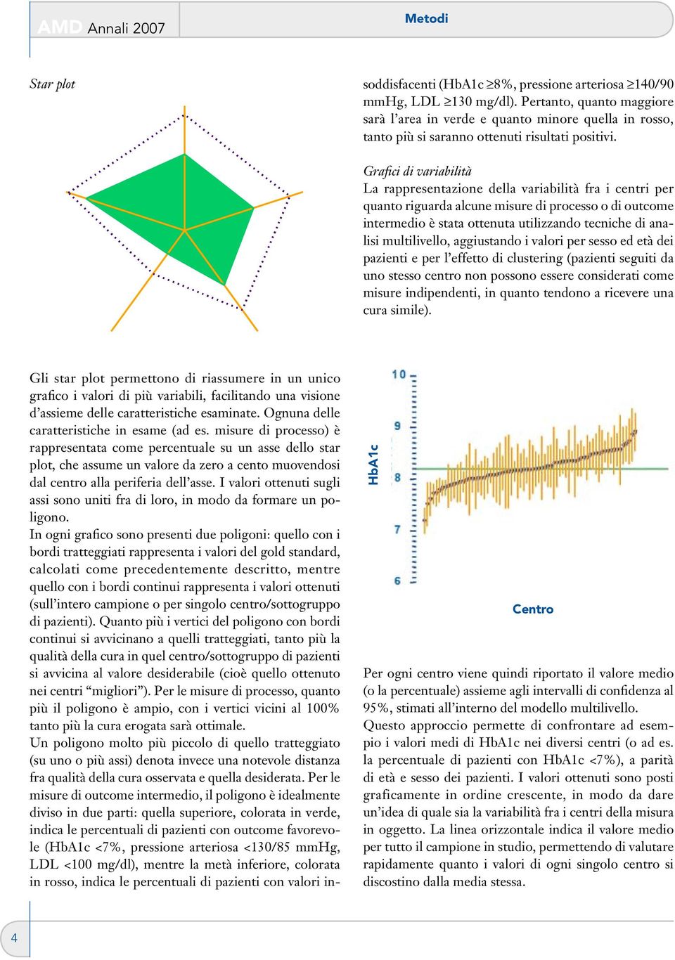 Grafici di variabilità La rappresentazione della variabilità fra i centri per quanto riguarda alcune misure di processo o di outcome intermedio è stata ottenuta utilizzando tecniche di analisi