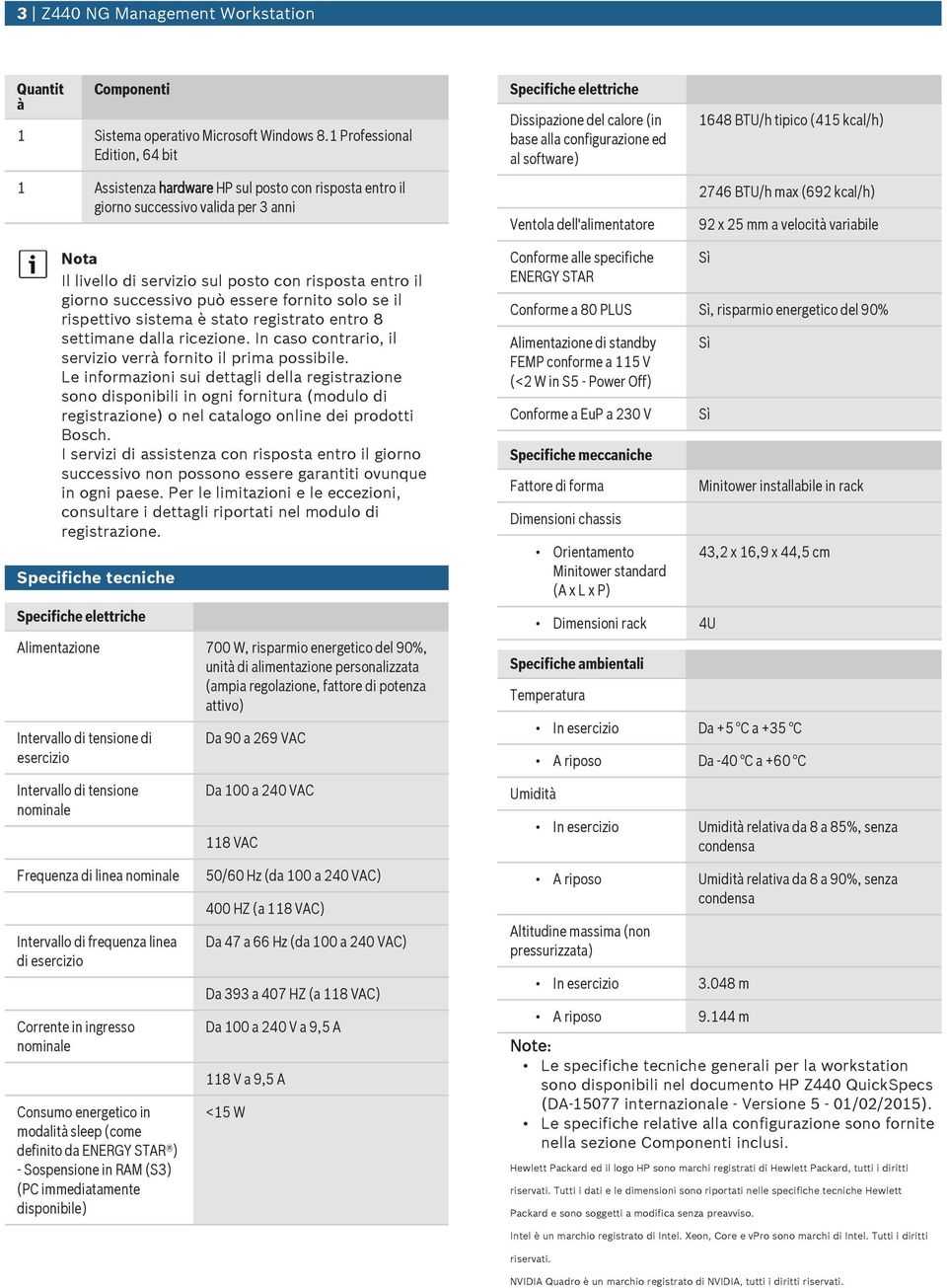 al software) Ventola dell'alimentatore 1648 BTU/h tipico (415 kcal/h) 2746 BTU/h max (692 kcal/h) 92 x 25 mm a velocità variabile Il livello di servizio sl posto con risposta entro il giorno