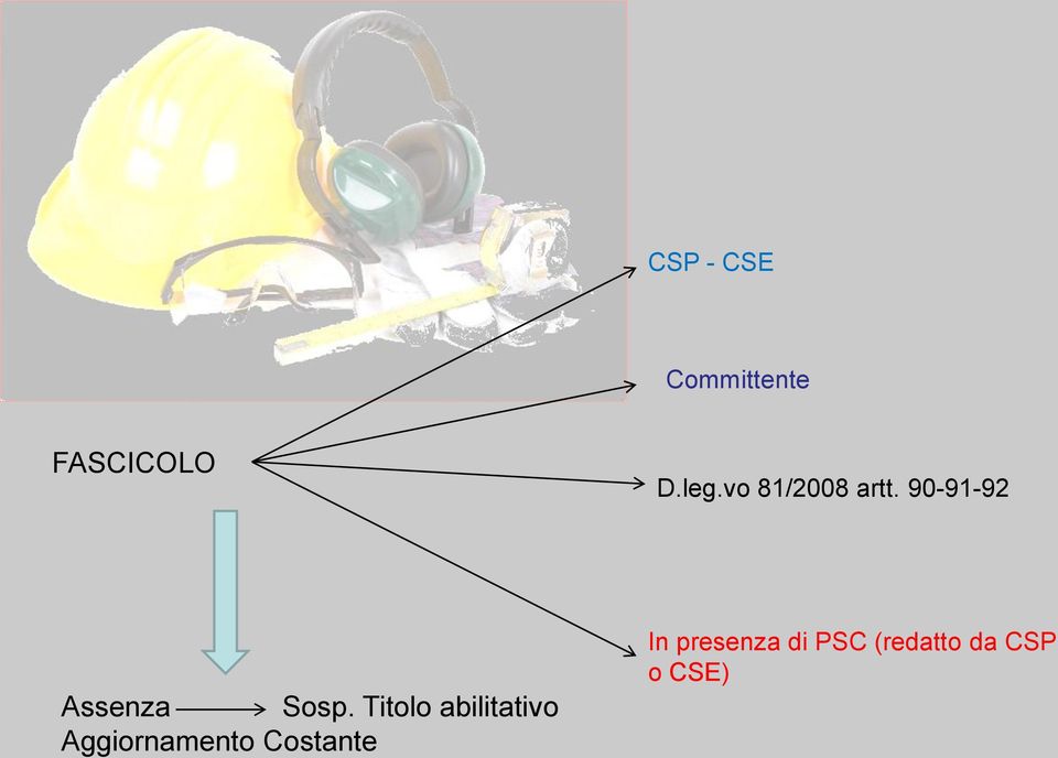 Titolo abilitativo Aggiornamento