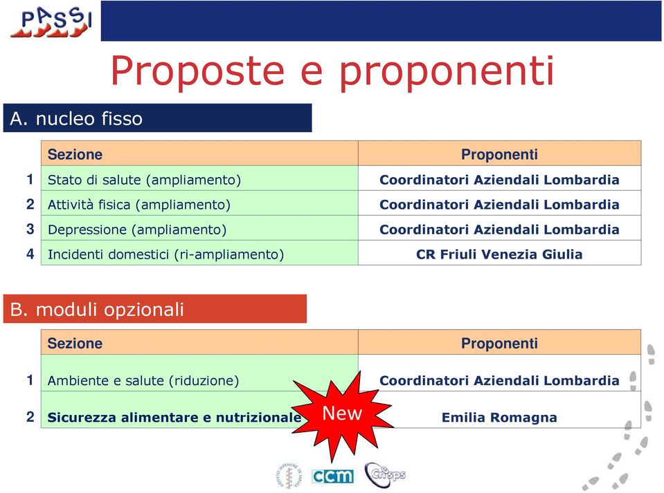 Aziendali Lombardia 4 Incidenti domestici (ri-ampliamento) CR Friuli Venezia Giulia B.