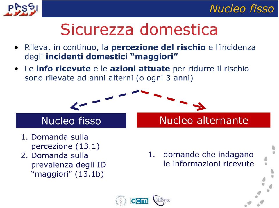 rilevate ad anni alterni (o ogni 3 anni) Nucleo fisso 1. Domanda sulla percezione (13.1) 2.