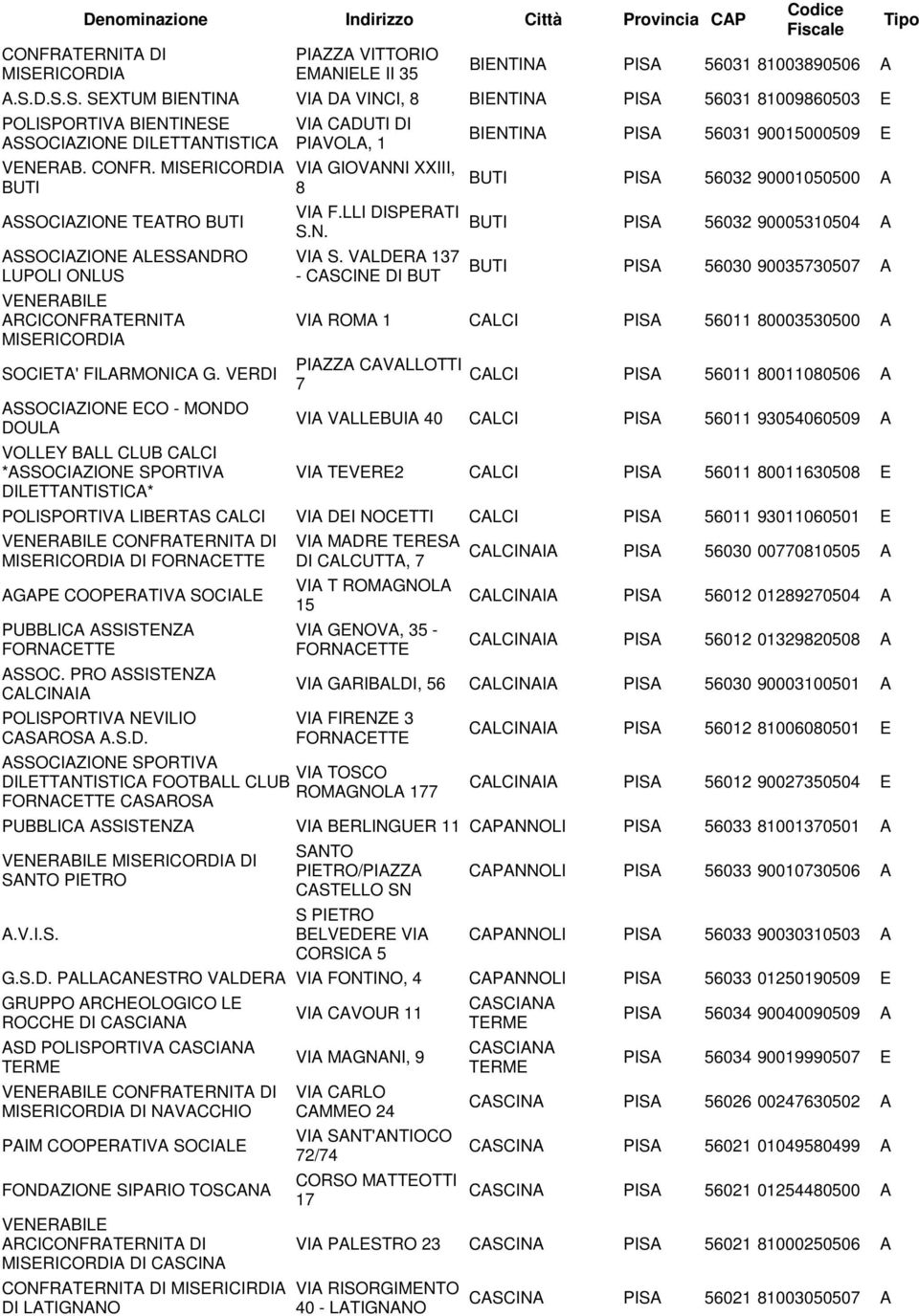 BUTI ASSOCIAZIONE TEATRO BUTI ASSOCIAZIONE ALESSANDRO LUPOLI VENERABILE ARCICONFRATERNITA SOCIETA' FILARMONICA G.