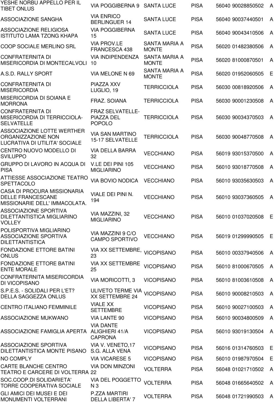 PENDENZA 10 A.S.D. RALLY SPORT VIA MELONE N 69 DI SOIANA E MORRONA DI TERRICCIOLA- SELVATELLE ASSOCIAZIONE LOTTE WERTHER ORGANIZZAZIONE NON LUCRATIVA DI UTILITA' SOCIALE CENTRO NUOVO MODELLO DI