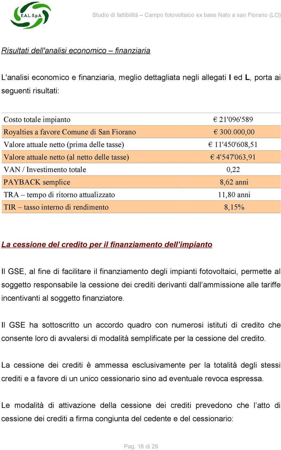 000,00 Valore attuale netto (prima delle tasse) 11'450'608,51 Valore attuale netto (al netto delle tasse) 4'547'063,91 VAN / Investimento totale 0,22 PAYBACK semplice 8,62 anni TRA tempo di ritorno