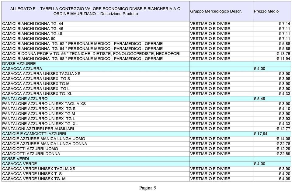 54 * PERSONALE MEDICO - PARAMEDICO - OPERAIE VESTIARIO E DIVISE 5,88 CAMICI B.DONNA PROF.V TG. 56 * TECNICHE, DIETISTE, FONOLOGOPEDISTE, NECROFORI VESTIARIO E DIVISE 13,76 CAMICI BIANCHI DONNA TG.