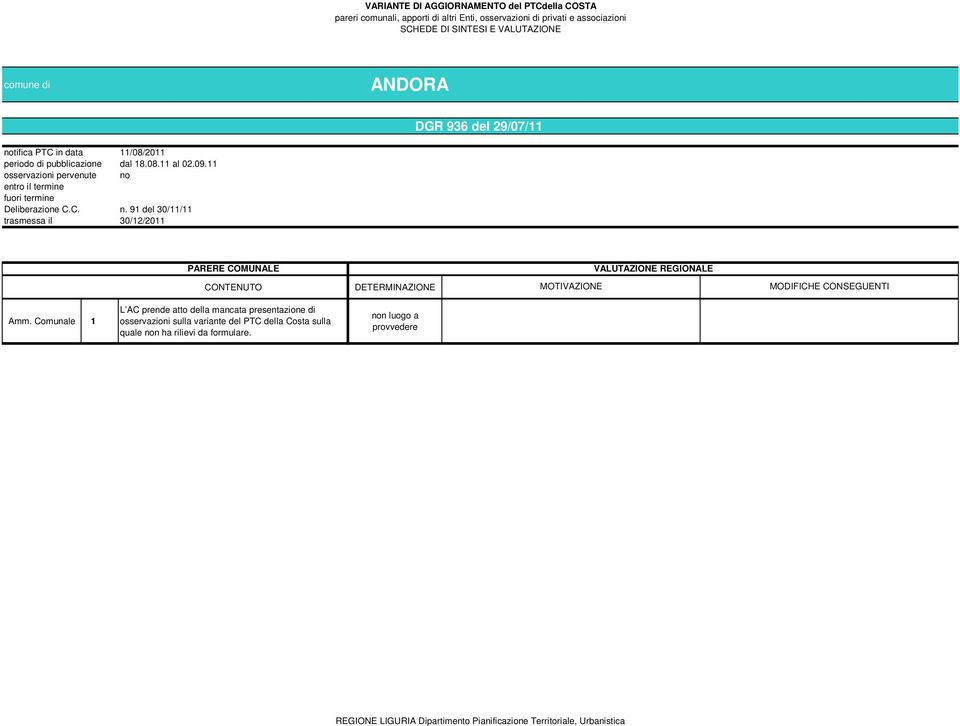 C. n. 9 del 30// trasmessa il 30/2/20 Amm.