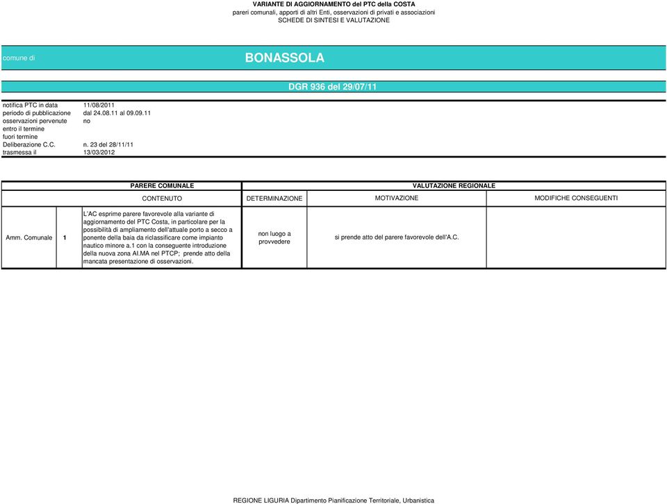 Comunale L AC esprime parere favorevole alla variante di aggiornamento del PTC Costa, in particolare per la possibilità di ampliamento dell'attuale porto a