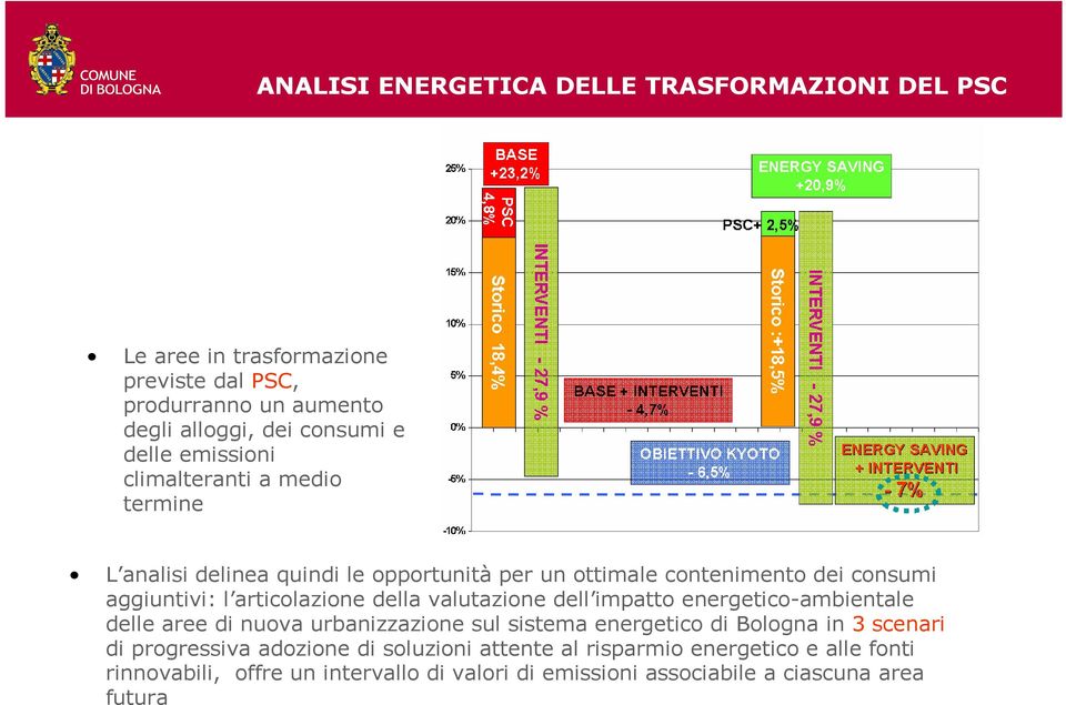 della valutazione dell impatto energetico-ambientale delle aree di nuova urbanizzazione sul sistema energetico di Bologna in 3 scenari di progressiva