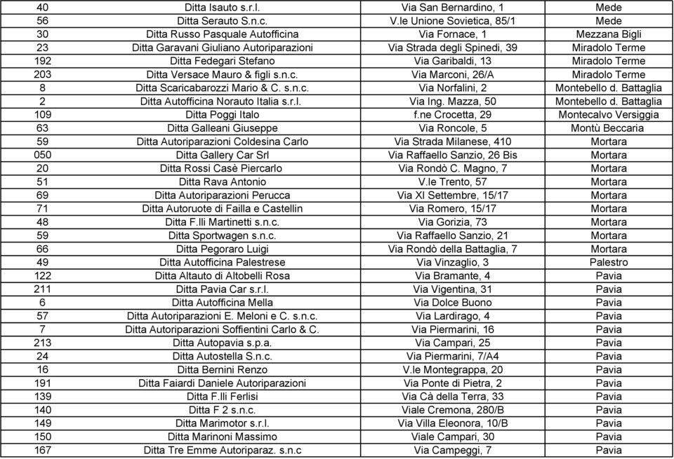 le Unione Sovietica, 85/1 Mede 30 Ditta Russo Pasquale Autofficina Via Fornace, 1 Mezzana Bigli 23 Ditta Garavani Giuliano Autoriparazioni Via Strada degli Spinedi, 39 Miradolo Terme 192 Ditta